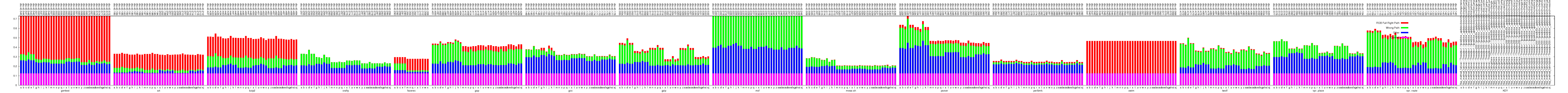 Decode slot usage graph.