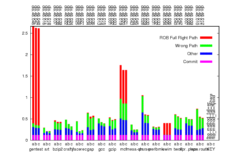 Decode slot usage graph.
