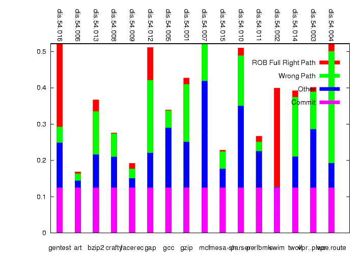 Decode slot usage graph.
