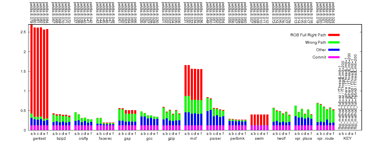 Decode slot usage graph.