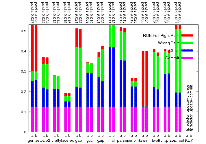 Decode slot usage graph.