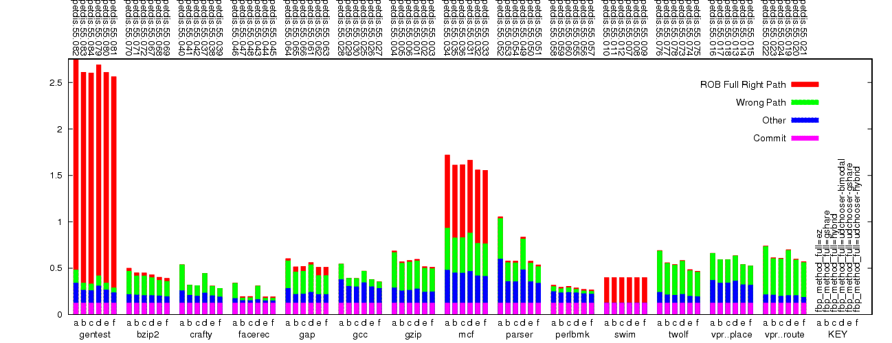 Decode slot usage graph.