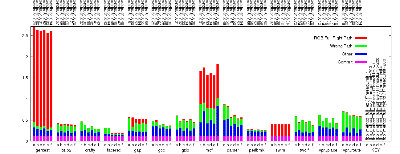 Decode slot usage graph.