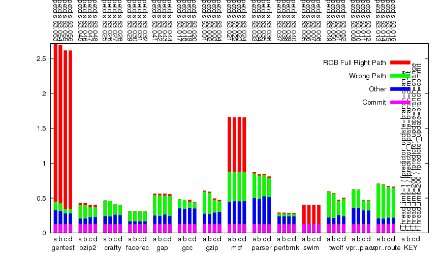 Decode slot usage graph.