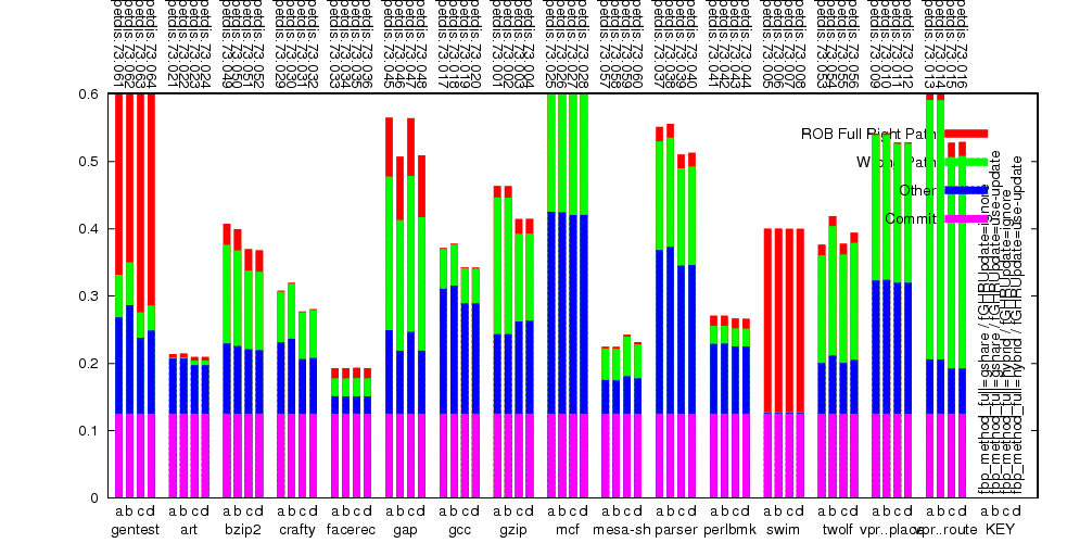 Decode slot usage graph.