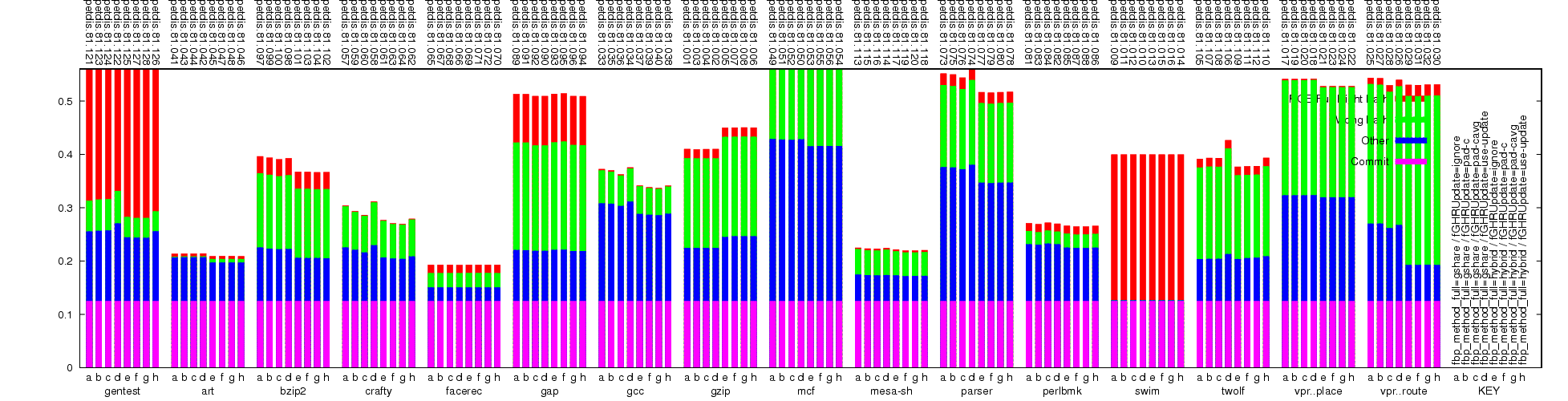 Decode slot usage graph.