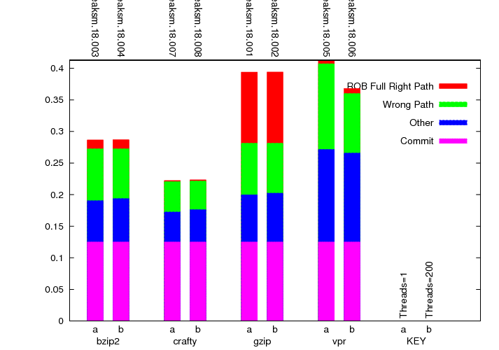 Decode slot usage graph.