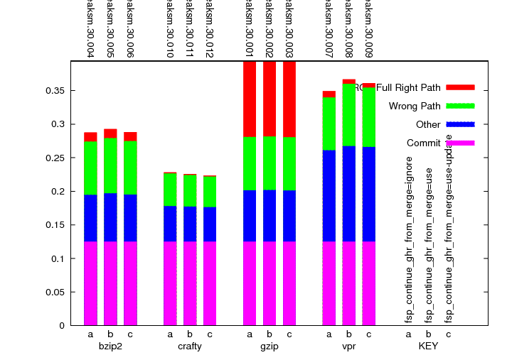 Decode slot usage graph.