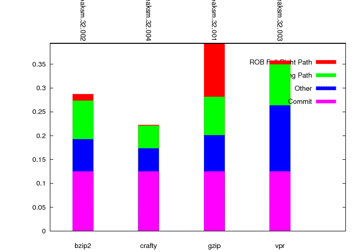 Decode slot usage graph.