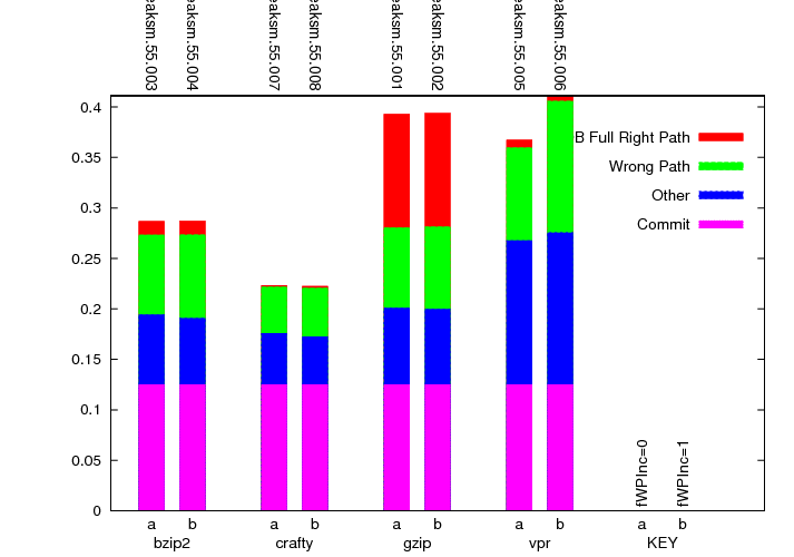 Decode slot usage graph.