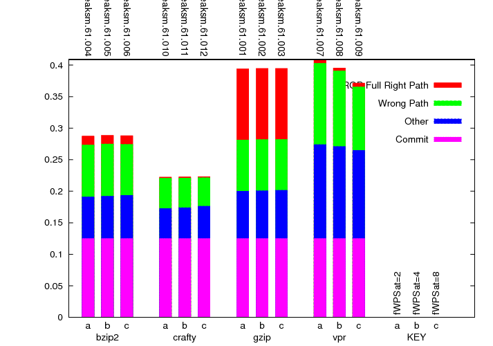 Decode slot usage graph.