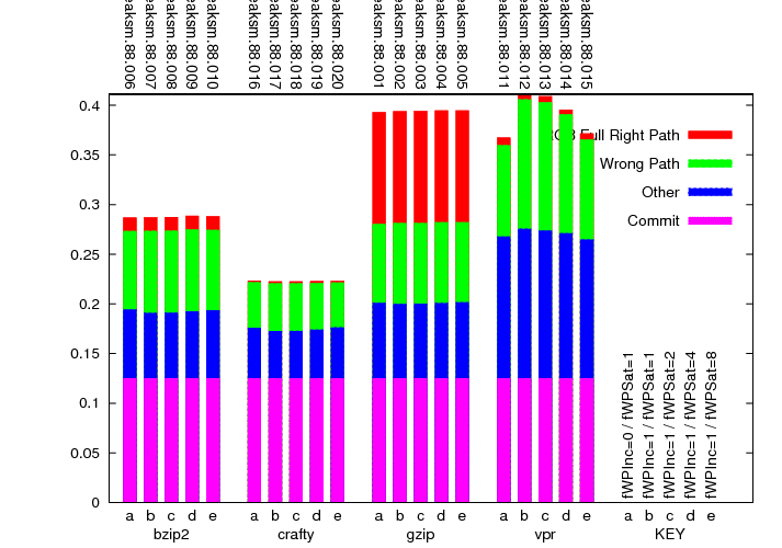 Decode slot usage graph.