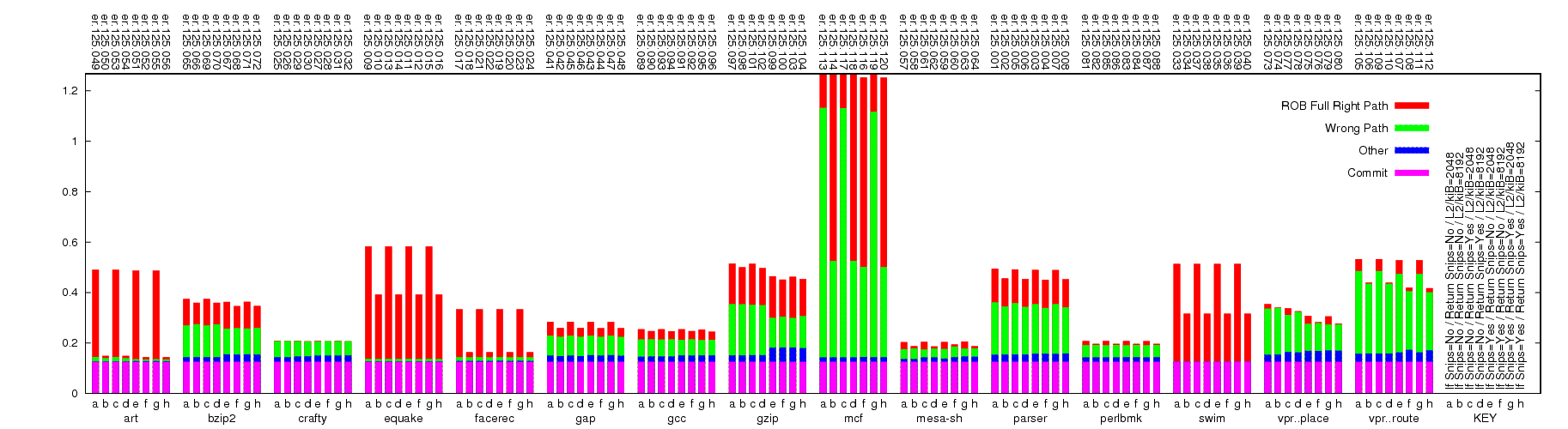 Decode slot usage graph.