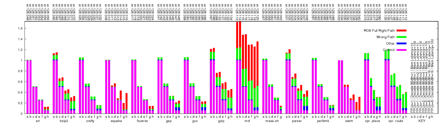 Decode slot usage graph.