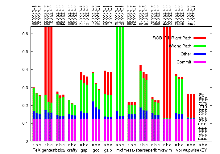 Decode slot usage graph.