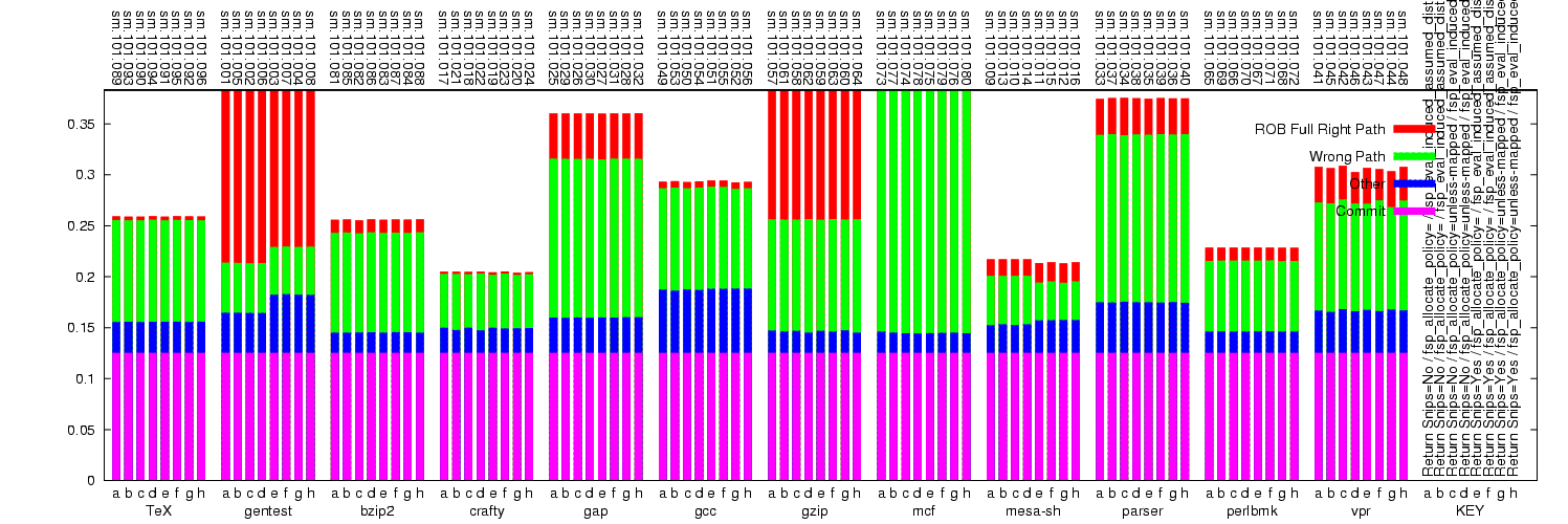 Decode slot usage graph.