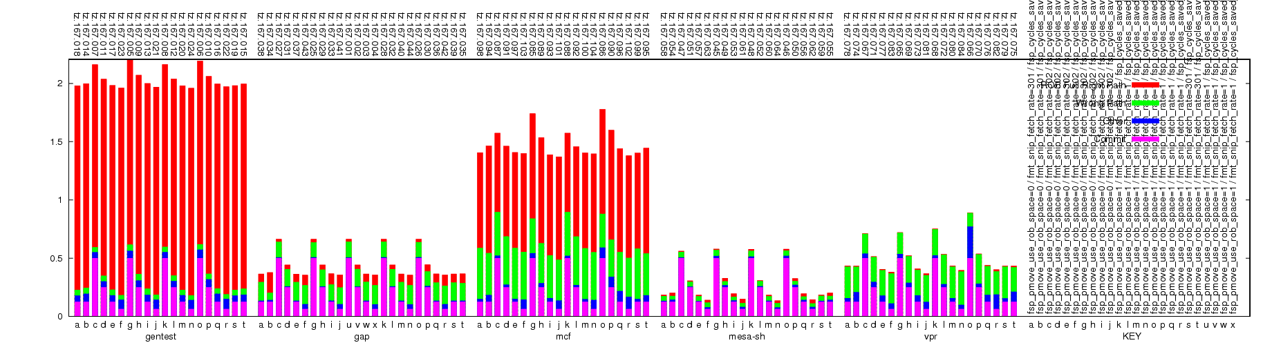 Decode slot usage graph.