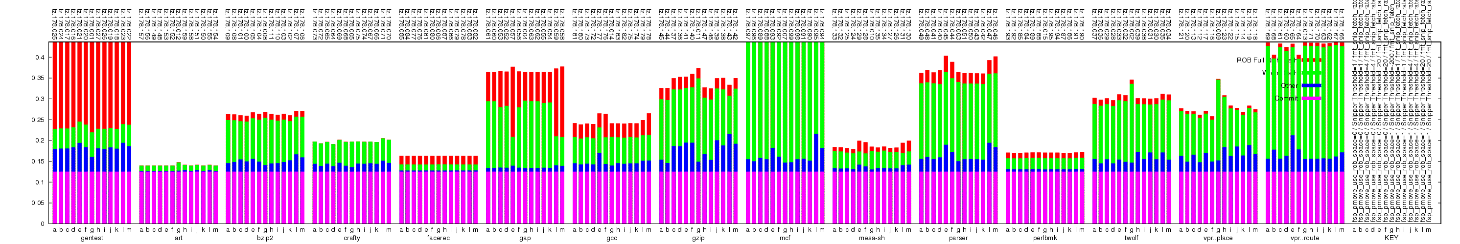 Decode slot usage graph.