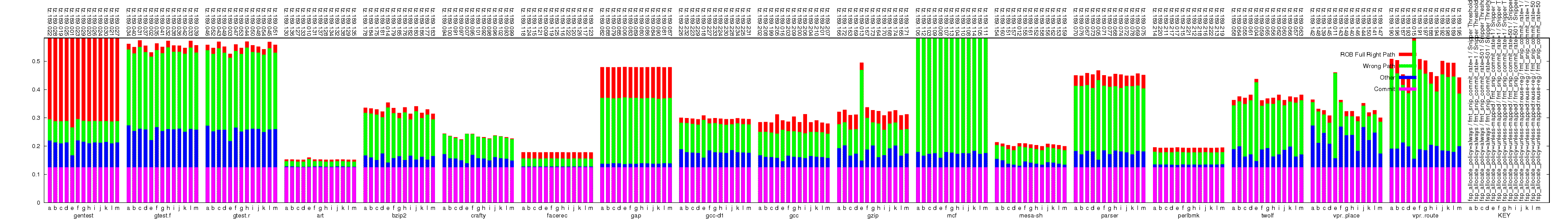 Decode slot usage graph.