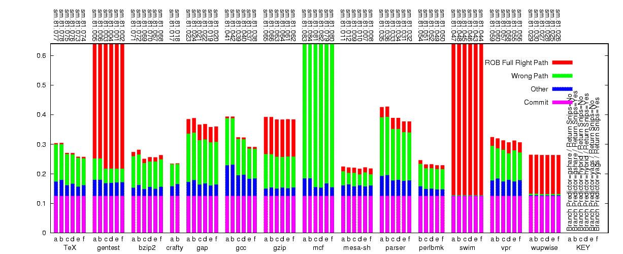 Decode slot usage graph.