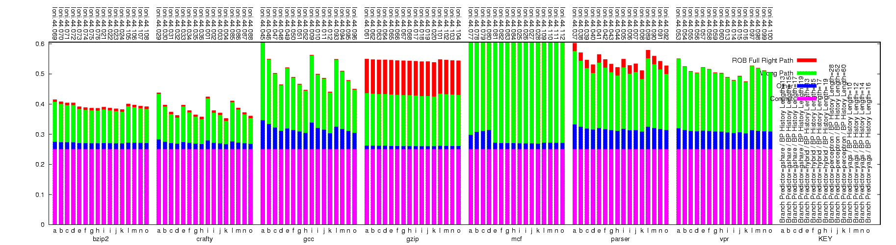 Decode slot usage graph.