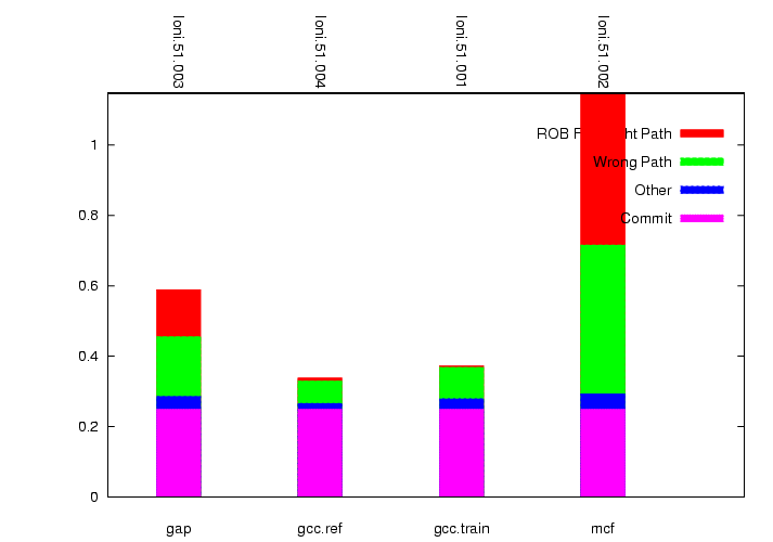 Decode slot usage graph.