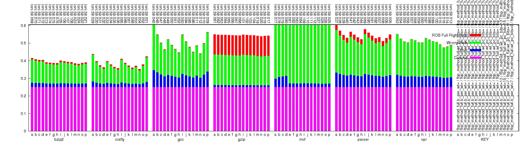 Decode slot usage graph.