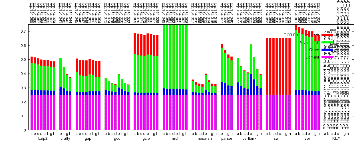 Decode slot usage graph.