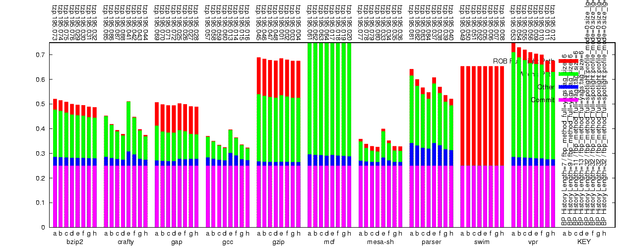 Decode slot usage graph.